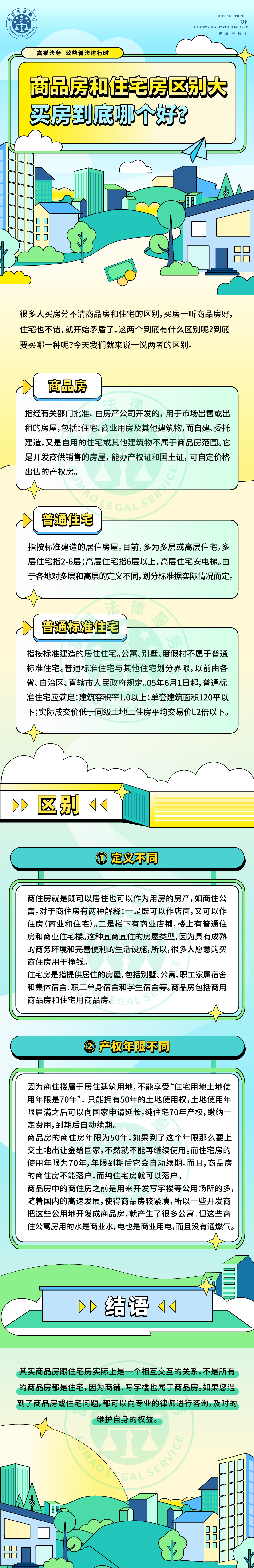 全民普法丨商品房和住宅房區(qū)別大，買(mǎi)房到底哪個(gè)好？
